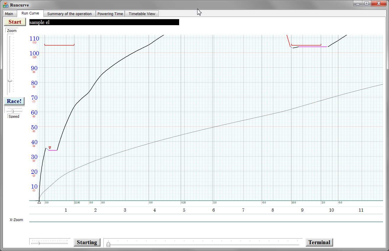 Running Curve